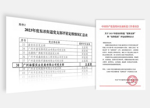 集团党支部陆续三年荣获东漖街路“五星党支部”称号